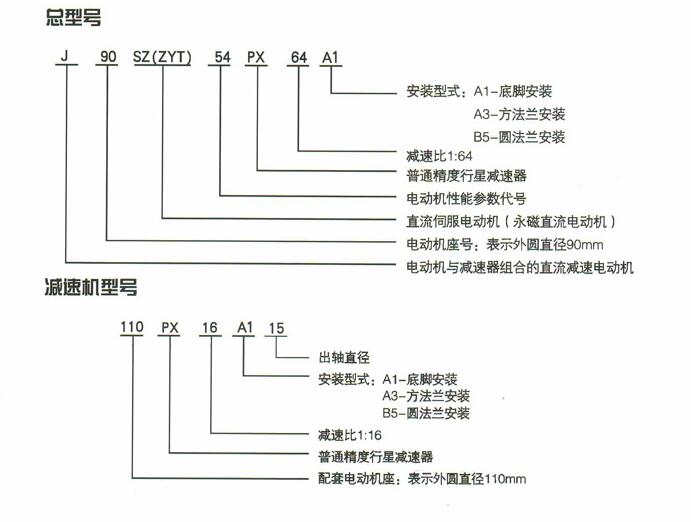 J-SZ(ZYT)-PX系列微型直流減速電機型號表 J-SZ(ZYT)-PX系列微型直流減速電機型號表